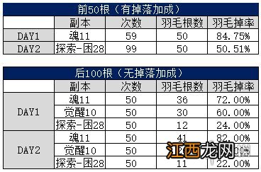 阴阳师超鬼王蹭分机制改动 阴阳师SP山风超鬼王玩法攻略