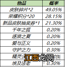 王者荣耀11月9日更新公告 王者荣耀孙尚香异界灵契上新皮肤抽奖活动开启