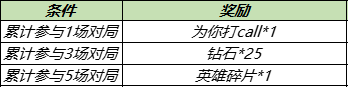 王者荣耀11月9日更新公告 王者荣耀孙尚香异界灵契上新皮肤抽奖活动开启