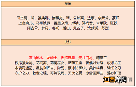 王者荣耀11月9日更新公告 王者荣耀孙尚香异界灵契上新皮肤抽奖活动开启