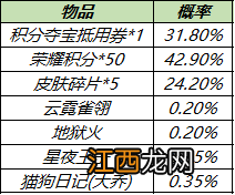 王者荣耀11月9日更新公告 王者荣耀孙尚香异界灵契上新皮肤抽奖活动开启