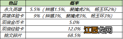 王者荣耀11月9日更新公告 王者荣耀孙尚香异界灵契上新皮肤抽奖活动开启