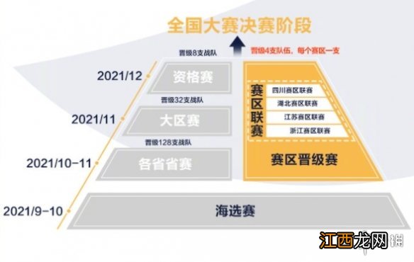 王者荣耀第四届全国大赛赛制怎么样 王者荣耀第四届全国大赛赛制介绍