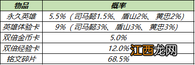 王者荣耀10月18日更新 王者荣耀周年庆福利第三弹高山流水皮肤免费得