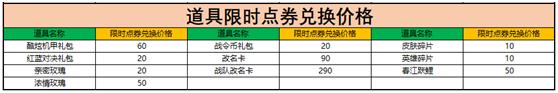 王者荣耀10月8日更新 孙行者皮肤安琪拉画家皮肤上线周年庆第一弹来袭