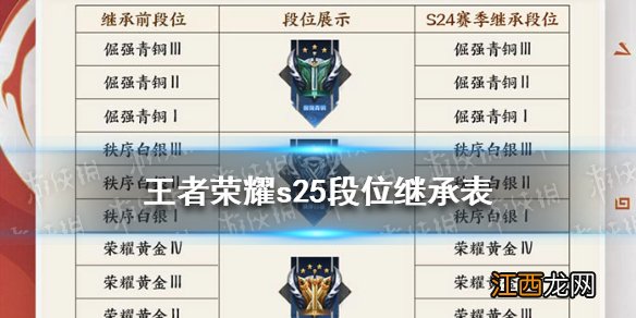 王者荣耀s25段位继承表怎么样 王者荣耀S25赛季段位继承表