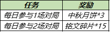 王者荣耀抢先服9月15日更新 王者荣耀沈梦溪中秋皮肤上线孙悟空澜镜调整