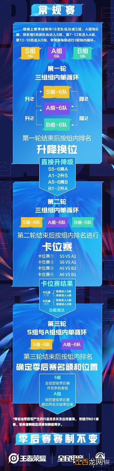 王者荣耀kpl2021秋季赛赛程 王者荣耀kpl2021秋季赛赛程怎么样