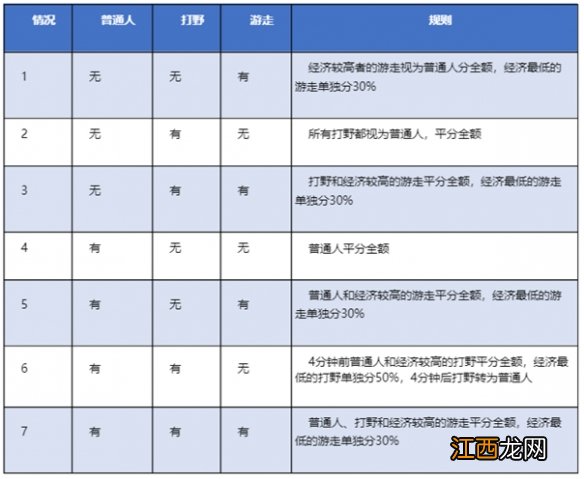 王者荣耀体验服9月7日更新 王者荣耀s25赛季更新内容_王者峡谷