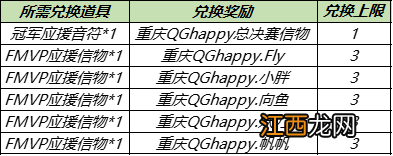 王者荣耀8月24日更新 王者荣耀英雄修炼活动世冠应援活动开启