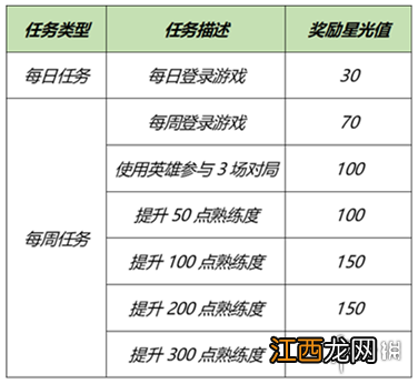 王者荣耀8月24日更新 王者荣耀英雄修炼活动世冠应援活动开启