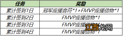 王者荣耀8月24日更新 王者荣耀英雄修炼活动世冠应援活动开启