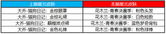 王者荣耀8月24日更新 王者荣耀英雄修炼活动世冠应援活动开启