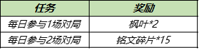 王者荣耀8月24日更新 王者荣耀英雄修炼活动世冠应援活动开启