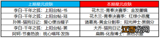 王者荣耀8月24日更新 王者荣耀英雄修炼活动世冠应援活动开启