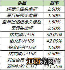 王者荣耀8月24日更新 王者荣耀英雄修炼活动世冠应援活动开启