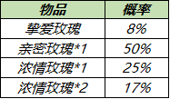 王者荣耀8月11日更新 王者荣耀王昭君七夕皮肤上线6位英雄调整