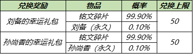 王者荣耀8月11日更新 王者荣耀王昭君七夕皮肤上线6位英雄调整