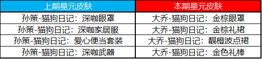 王者荣耀8月11日更新 王者荣耀王昭君七夕皮肤上线6位英雄调整