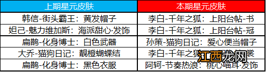 王者荣耀8月11日更新 王者荣耀王昭君七夕皮肤上线6位英雄调整