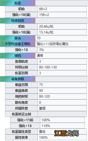 碧蓝航线潜艇彩雷95改简评 12月新研发装备潜艇用95式纯氧鱼雷改