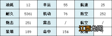 碧蓝航线南梦芽强度 碧蓝航线SSSS联动重巡南梦芽值得练吗