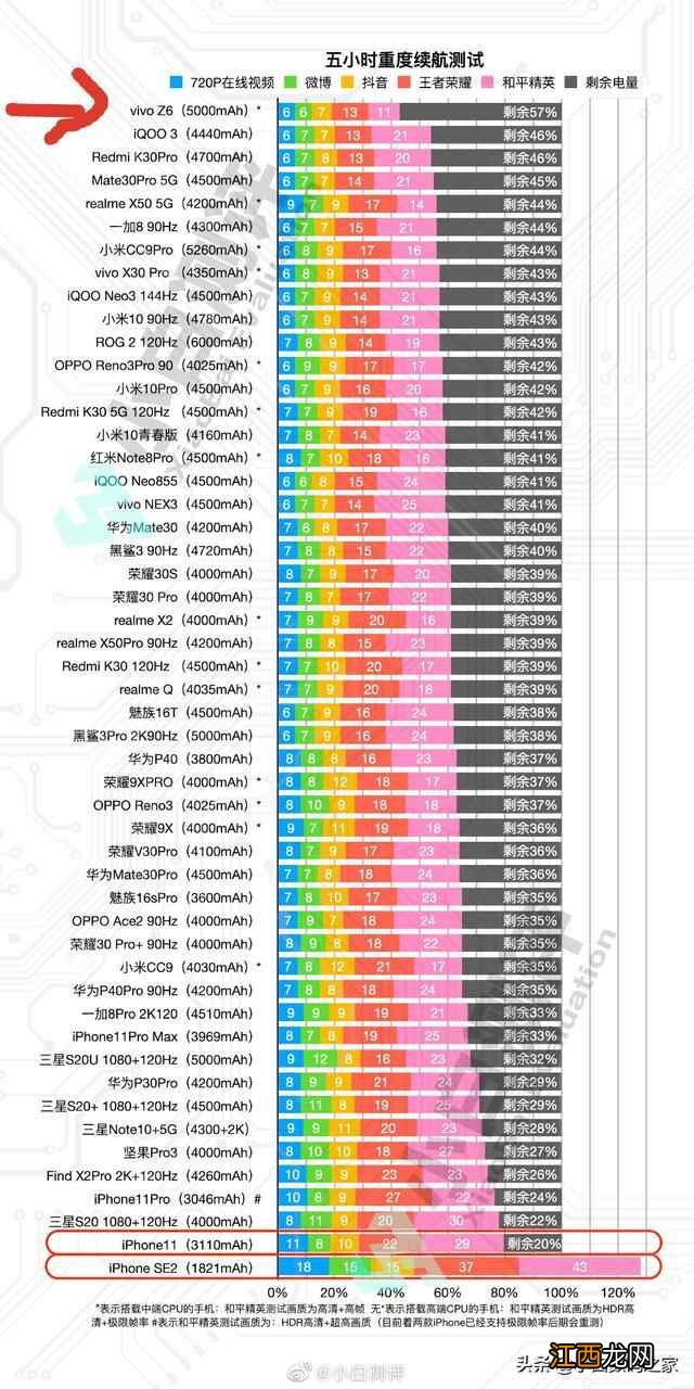 __的手机,你用过的第一个彩屏手机是什么？