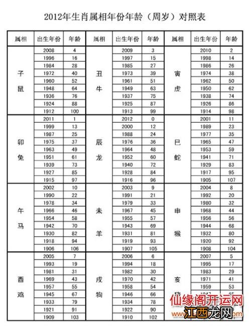 2022年属猴的今年多大 属猴的年龄表，属猴男孩时辰出生最好