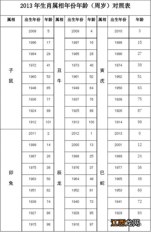 69年属鸡53岁命中注定 属鸡的年龄对照表，属羊的年龄对照表