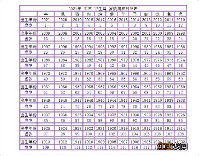 69年属鸡53岁命中注定 属鸡的年龄对照表，属羊的年龄对照表