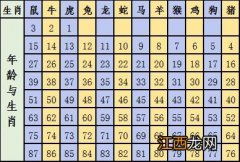 2022年躲不过桃花劫的生肖 2022年属猪虚岁几岁，95年属猪今年的婚姻怎么样