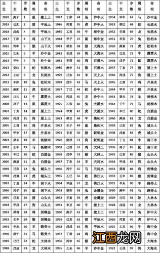 1976年属龙的2022年运程 属龙年龄对照表2020，属龙的出生年份表