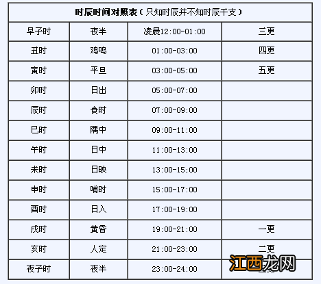 属虎什么日子出生最好 属虎人最苦命出生时辰，属虎最命苦的时辰