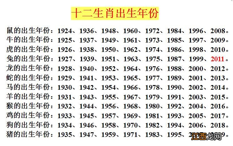 属狗年份表及年龄 生肖属狗的年龄，属鼠的年份及年龄