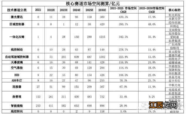 光伏现龙头,半年报来袭，中报业绩哪家强？