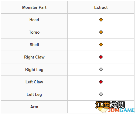 《怪物猎人：崛起》曙光怪物图鉴 怪物肉质弱点及道具陷阱效果