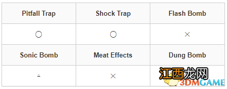 《怪物猎人：崛起》曙光怪物图鉴 怪物肉质弱点及道具陷阱效果