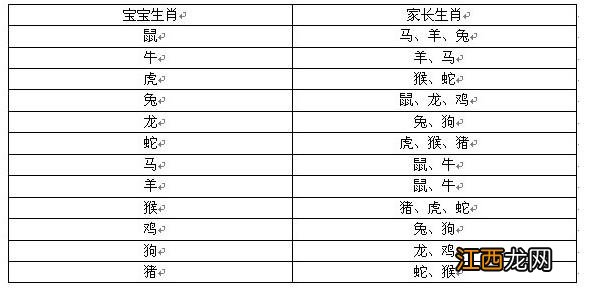 六冲最严重的一组 子女与父母属相相克表，怎么算命里有几个孩子