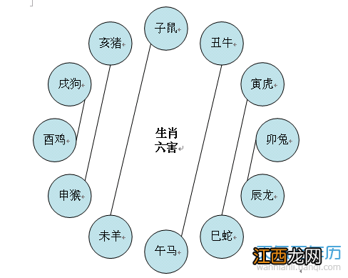 12属相相克口诀表 12生肖相冲相克表,十二生肖相克表大全