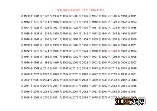 属狗的年龄对照表 2020生肖狗今年几岁，属狗今年几岁