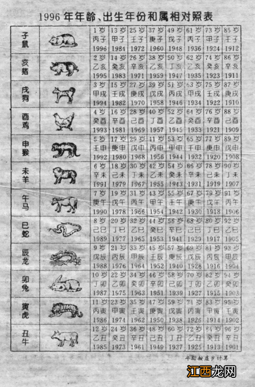 十二生肖顺口溜怎么说 十二属相的年龄表，十二属相的年龄表图片