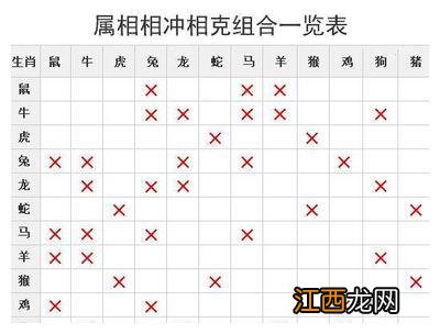 2023年属兔百年难遇 十二生肖相冲相克表，12属相相克表