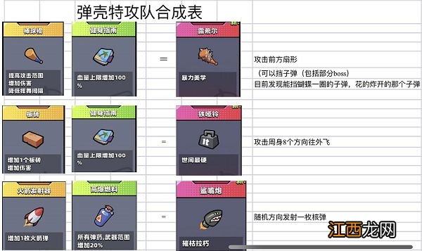 弹壳特工队合成表神器怎么合成-弹壳特工队合成表大全一览