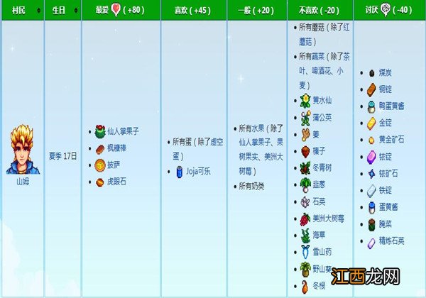 星露谷物语山姆的喜好是什么-山姆喜好介绍一览