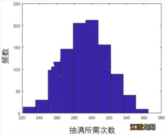 奥比岛星际祈愿全抽到要多少钱-星际祈愿抽满价格次数