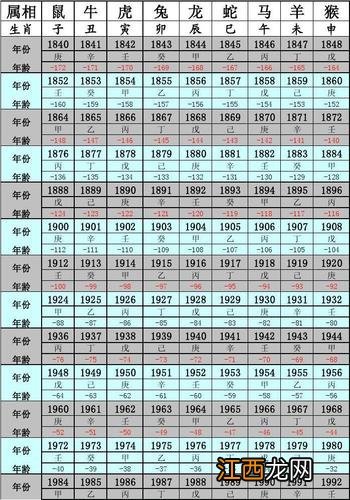 十二生肖配对表查询 十二生肖年龄查询大全，属羊人43岁79一难