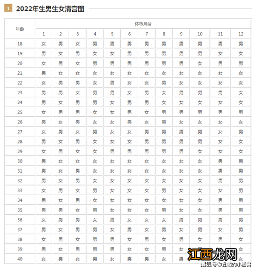 2022年必生儿子的月份 2022必定生女孩月份，2023年几月份生女孩几率大