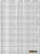 2014年是哪个生肖 2014属马今年几岁，十猴九苦,哪个月份最苦