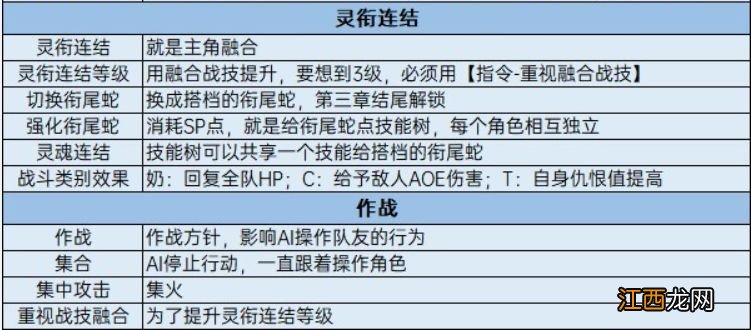 异度之刃3战技融合怎么释放-战机融合释放教学攻略一览