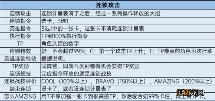 异度之刃3战技融合怎么释放-战机融合释放教学攻略一览